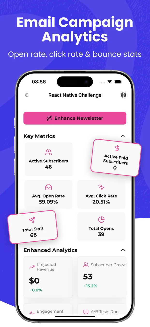 Newsletterytics App Store screenshot 3